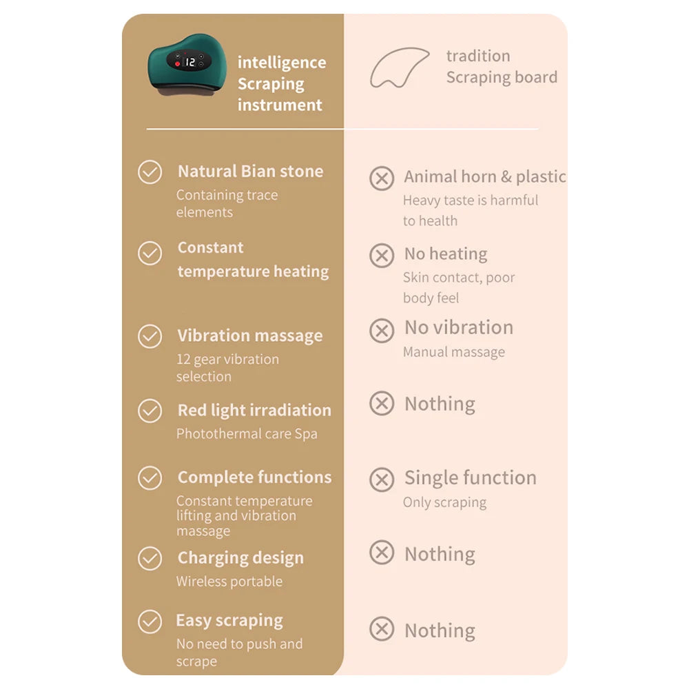 VIRTUAL INSTITUT™ - Appareil de massage électrique Guasha avec compresse chaude, masseur oculaire à pierre chauffante, vibrations, grattage, lifting de la peau du cou et du visage, outil anti-rides