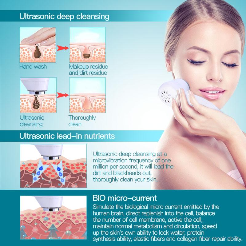 VIRTUAL INSTITUT™ -Appareil portable anti-âge à lumière LED 7 couleurs pour un rajeunissement photonique en profondeur, soin du visage par ultrasons et massage facial